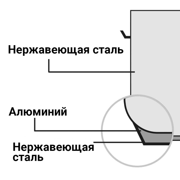 Каструля середня з кришкою Stalgast 1,9 л (012162)