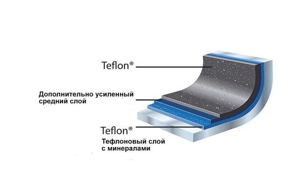 Сковорода для млинців Stalgast 255 мм 032261